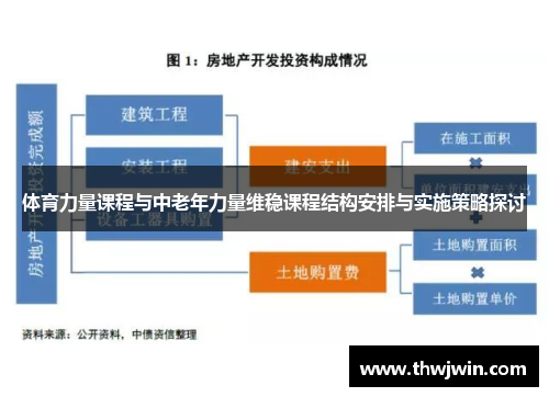 体育力量课程与中老年力量维稳课程结构安排与实施策略探讨 体育力量课程与中老年力量维稳课程结构安排与实施策略探讨