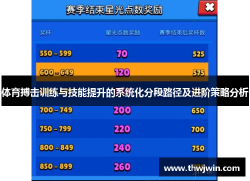 体育搏击训练与技能提升的系统化分段路径及进阶策略分析